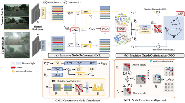 IGG method framework