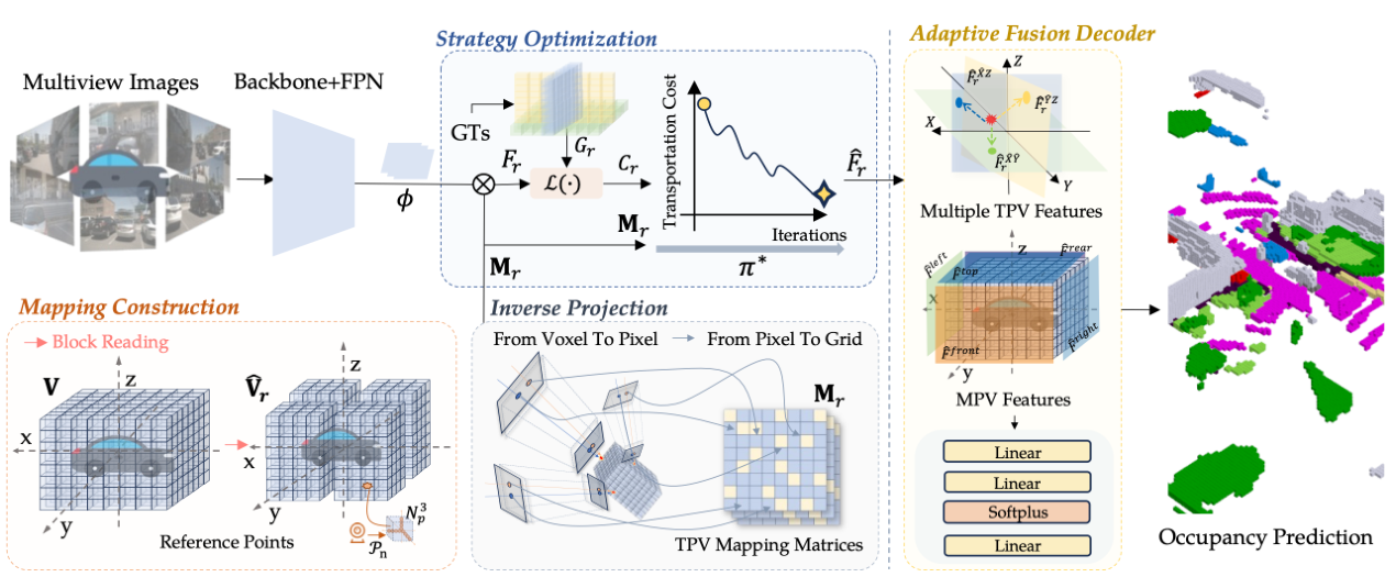 OTOcc training framework