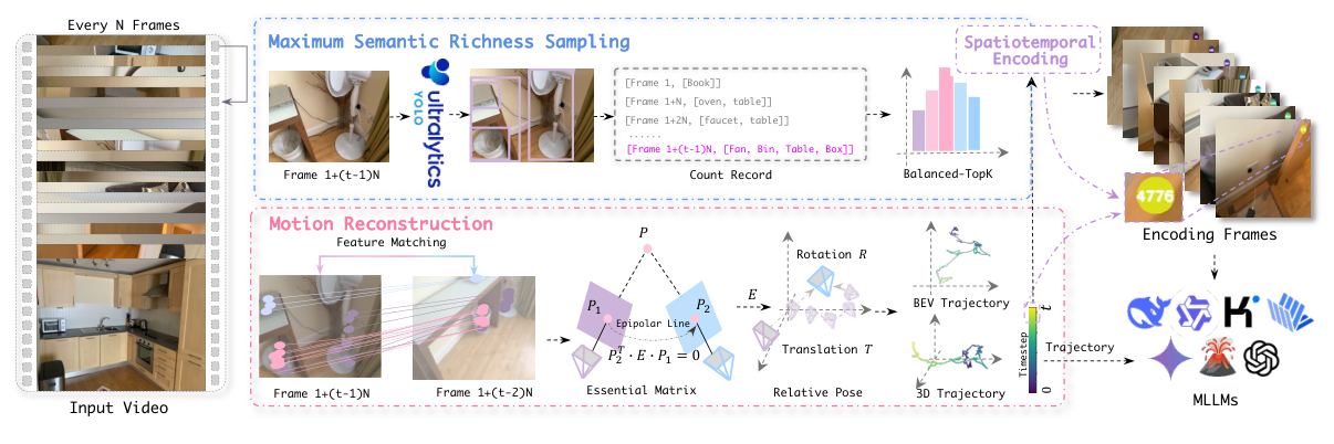See and Trek method framework